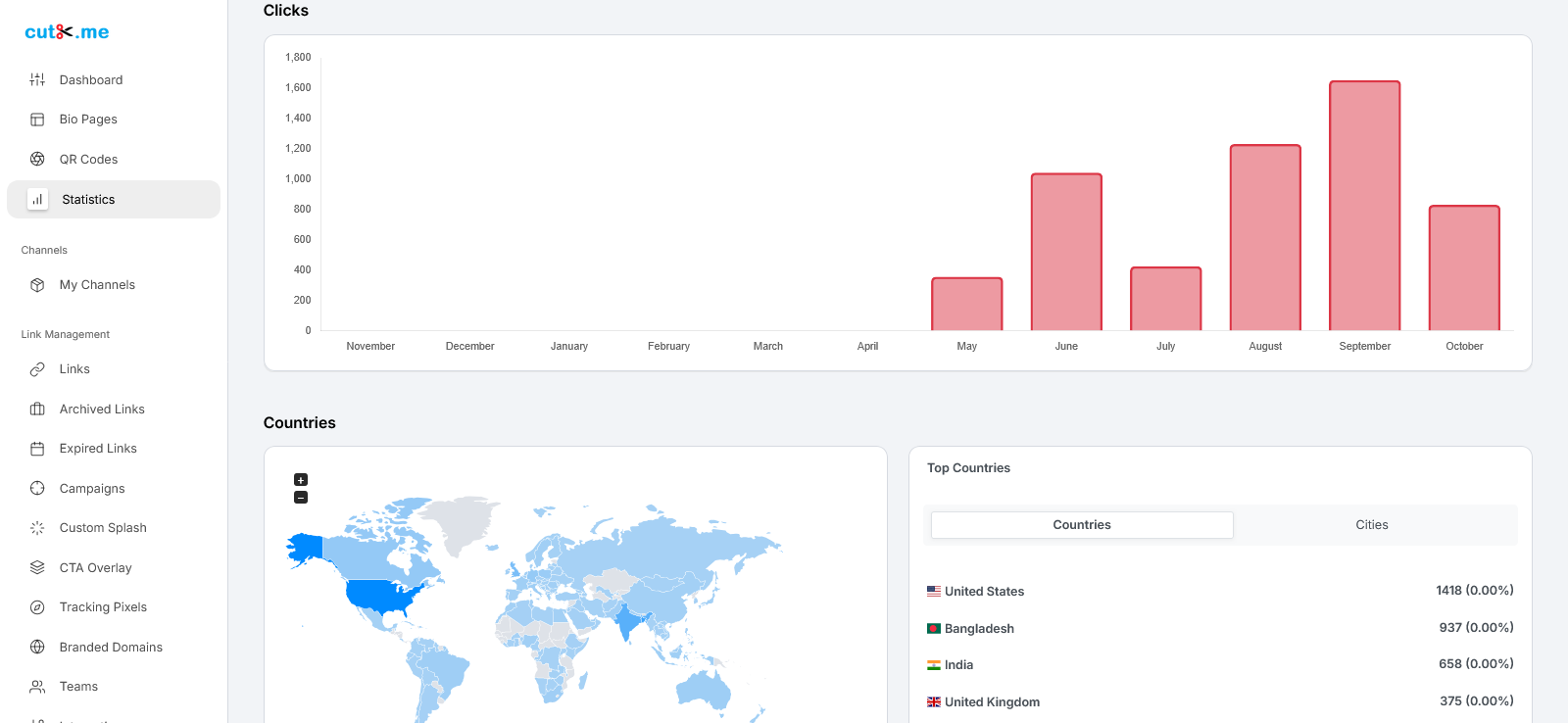 Statistics - CutX.me